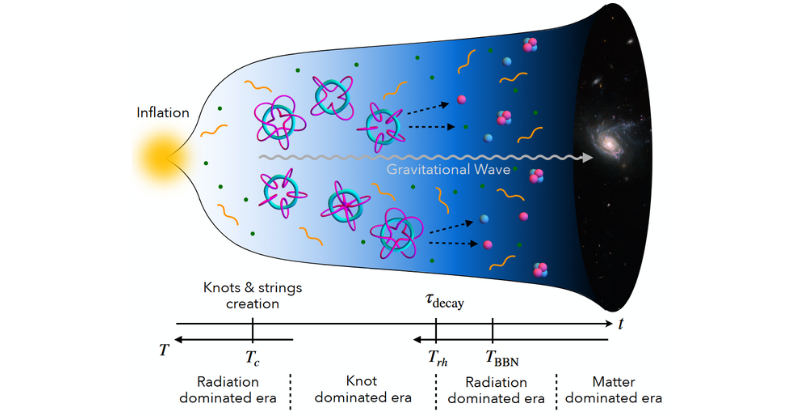 The key to why the universe exists may lie in an 1800s knot idea